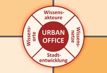 UrbanOffice_web