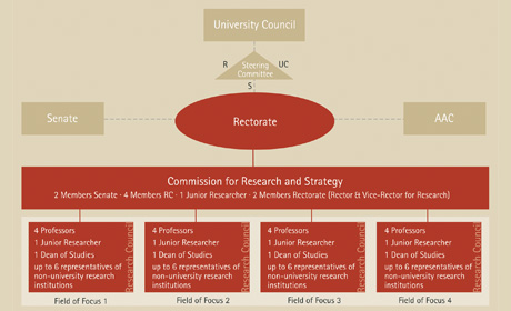 Institutional Strategy Governance 460x280
