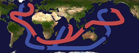 Thermohaline Circulation Atlantic