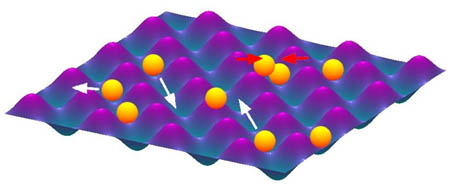 Ultrakalte Atome bewegen sich in der periodischen Potenziallandschaft eines zweidimensionalen Gitters.