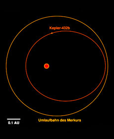 Umlaufbahn Kepler-432b