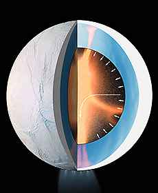 Grafik von Enceladus