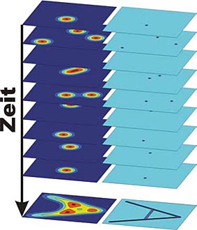 Herkömmliche Mikroskope können Moleküle, die nahe beieinander liegen, nicht auflösen.