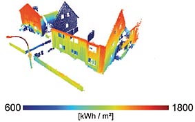 Die jährliche solare Einstrahlung auf Hauswänden, dargestellt als eingefärbte dreidimensionale Laserpunktewolke