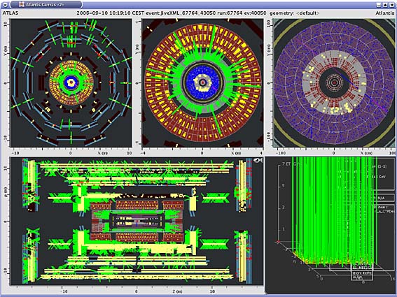 Energiefluss in den ATLAS-Detektor aus einem LHC-Protonenstrahl am 10. September 2008