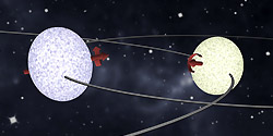 Bahnebenen und Rotationsachsen des Doppelsternsystems DI Herculis. Quelle: MIT